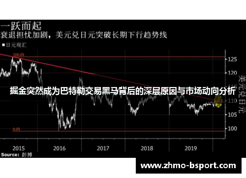 掘金突然成为巴特勒交易黑马背后的深层原因与市场动向分析